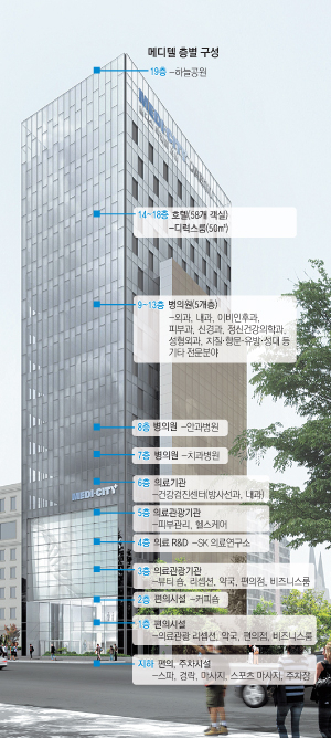대구 중구 동산동 엘디스리젠트호텔은 지역에서 처음으로 고급 의료 서비스와 숙박 기능을 갖춘 호텔식 병원인 