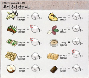 추석 음식 칼로리표 