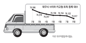 이경달기자 sarang@msnet.co.kr