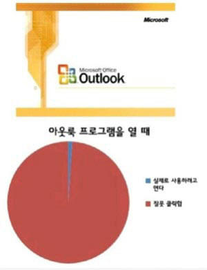 제일 짜증나는 프로그램 