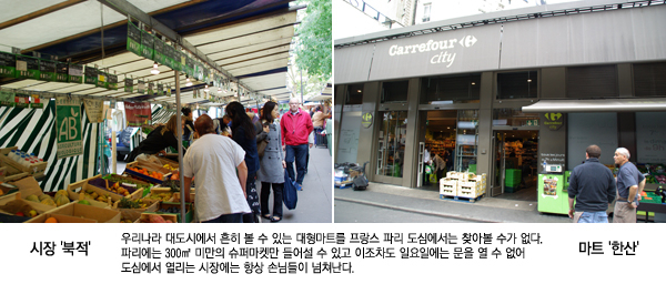 우리나라 대도시에서 흔히 볼 수 있는 대형마트를 프랑스 파리 도심에서는 찾아볼 수가 없다. 파리에는 300㎡ 미만의 슈퍼마켓만 들어설 수 있고 이조차도 일요일에는 문을 열 수 없어 도심에서 열리는 시장에는 항상 손님들이 넘쳐난다.