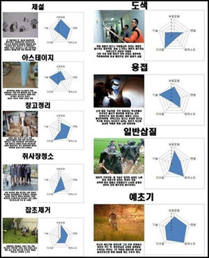 군대의 퀘스트 목록 