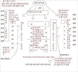 수능 명당 자리 