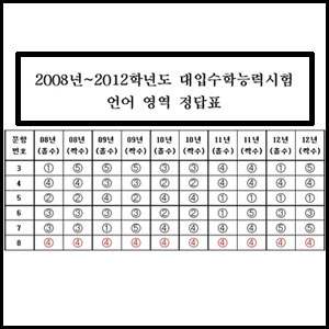 수능 언어 8번 4년 연속 4번!…