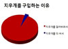 지우개 사는 이유 