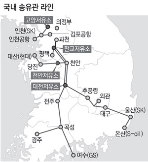 지하 송유관을 뚫은 일당은 압력 계기판과 유류관 조절 밸브를 통해 기름을 빼내왔다.