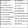 싸운 후 선생님 반응 