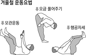 날씨가 추워 야외활동이 쉽지 않은 겨울철엔 실내에서 가벼운 체조나 마사지를 통해 움추러든 몸을 펴고 갖가지 계절성 질환을 예방할 수 있다.