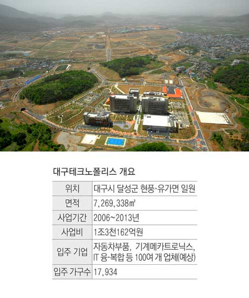 헬기에서 바라본 대구테크노폴리스 전경. 사진 가운데 DGIST가 선명하게 보인다. 정운철기자 woon@msnet.co.kr