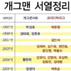 개그맨 서열 정리 