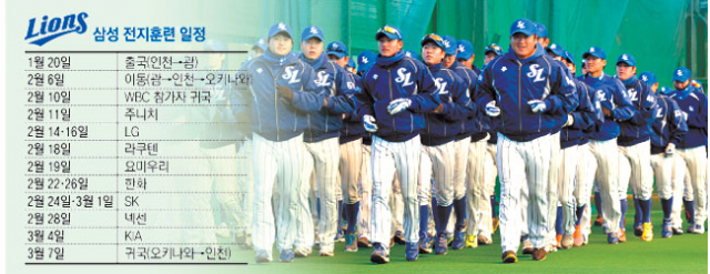 삼성이 팀 창단 첫 한국시리즈 3연패를 향해 20일 전지훈련지로 떠났다. 9일 경산 볼파크에서 시무식을 마친 뒤 실내 연습장에서 훈련 중인 삼성 선수들. 매일신문 DB