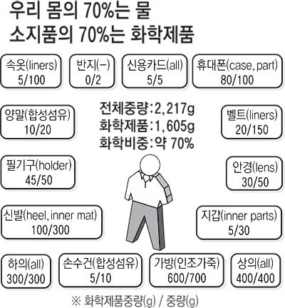 사진=현대가 화학 산업의 시대임을 알려주는 그림. 한국화학연구원 김형래 박사 제공