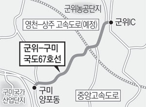 군위읍 수서리∼구미시 양포동 간 국도 67호선.