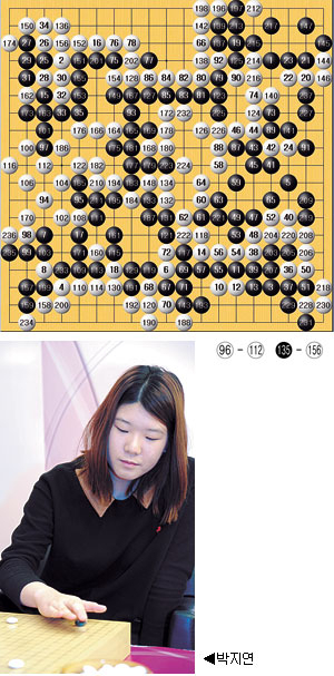 여류명인전 결승1국 백 최정 2단 흑 박지연 3단