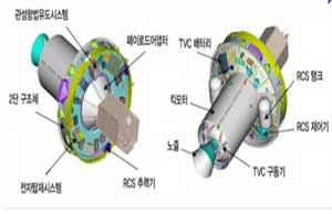 나로호 2단 추진로켓 설계도.