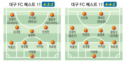 베스트 11(4-3-3) 베스트 11(4-4-2)