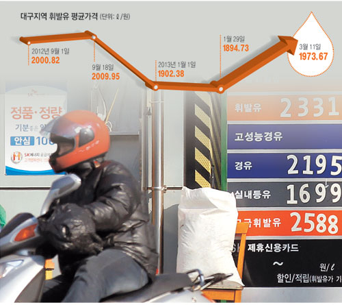 작년 9월 이후 대구지역 휘발유 가격이 5개월 연속 오름세를 보이며 최근 ℓ당 2천원에 육박하고 있다. 작년 4월 휘발유 가격이 가장 고점을 찍었던 때 대구 한 주유소의 휘발유 가격. 매일신문 DB