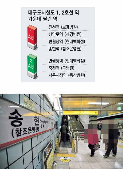 대구도시철도 1호선 송현역 승강장에 부착된 역명 표지판에는 역 이름과 함께 주변에 있는 병원 이름이 표기돼 있다. 우태욱기자 woo@msnet.co.kr