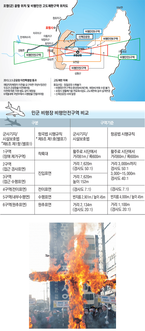 포항 군 공항 인근인 남구 동해면 주민들이 포항시청 앞에서 군 공항 이전을 촉구하며 화형식을 하고 있다. 포항