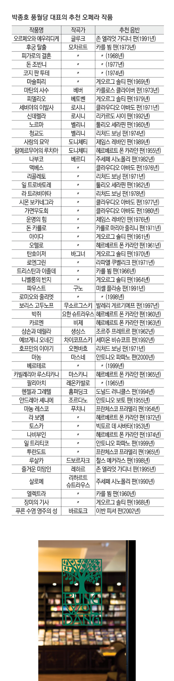 국내 최대의 클래식 음반 전문점인 풍월당의 로고.