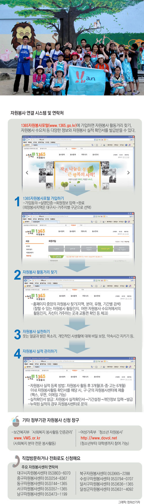 2011년 7월 첫발을 내디딘 VAN 벽화봉사단은 지난해 대구시 전체 자원봉사클럽 공모사업 프로그램 중 