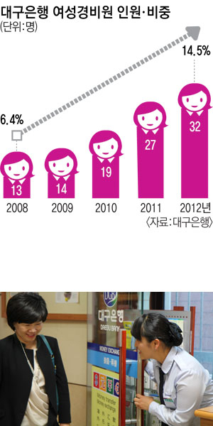 최은정(대구은행 메트로팔레스지점)씨.