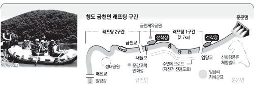4일 청도 금천면 주민들이 직접 고무보트에 올라 동창천을 따라 내려가는 래프팅 시범을 보이고 있다. 노진규기자