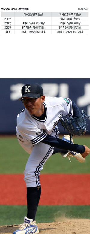 박세웅(경북고