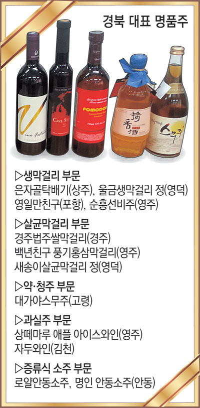 경북도는 19일 경북을 대표하는 명품주 12개를 선정했다. 경북도 제공