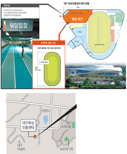대구육상진흥센터 내의 선수들이 몸을 푸는 공간인 웜업장(Warm up area). 규정 미달로 준공 승인이 나지 않고 있다. 성일권기자 sungig@msnet.co.kr