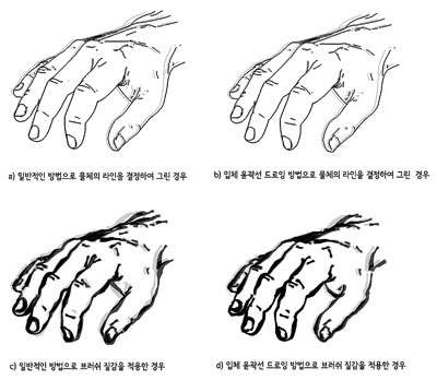 3차원 물체의 입체 윤곽석 드로잉의 예. KOG 제공