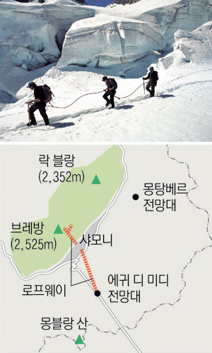 크레바스 지대에서 자일로 연결된 일행이 지나고 있다. 사진 제공 허긍열 씨