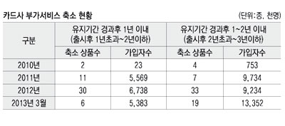 (자료:새누리당 박대동 의원실, 금융감독원)