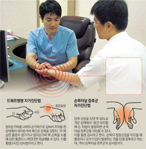 손과 손목에 발생하는 다양한 질환을 제대로 치료하려면 전문병원에서 통증의 양상, 발생 부위 등에 대한 정확한 진단을 받고, 환자 상태에 맞는 치료법을 택하는 것이 중요하다.