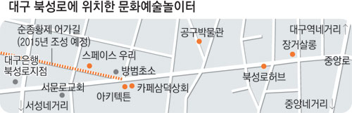 북성로에 위치한 문화예술놀이터