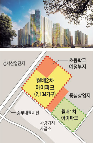 월배2차 IPARK 조감도