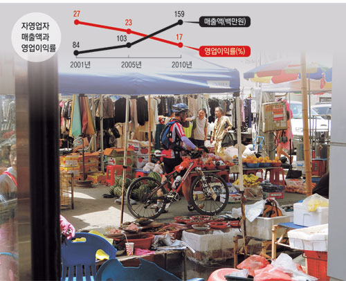 복잡한 현풍시장 모습. 이번 전통시장 살리기 대책으로 판매활동 모색 및 새로운 모습으로 탈바꿈할 수 있을지 기대되고 있다.
