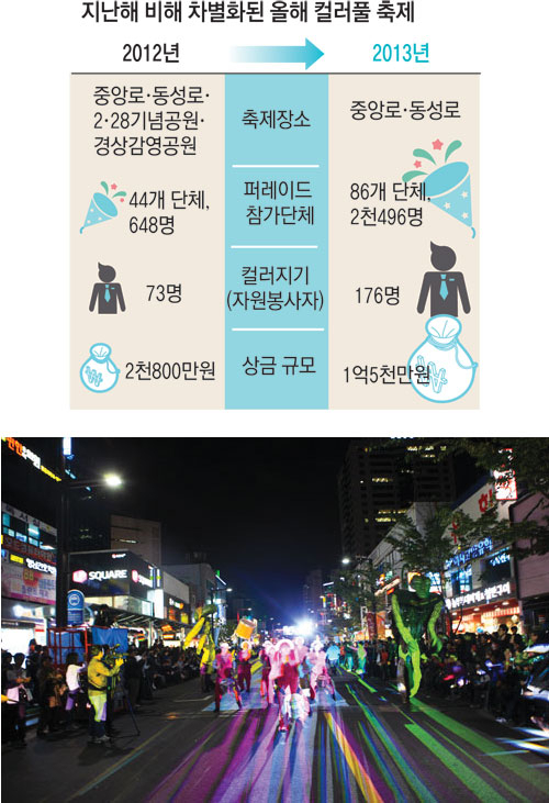 지난해 컬러풀대구페스티벌의 메인 퍼레이드 모습. 올해는 더 화려하고 다채로운 퍼레이드를 기대해도 좋다.