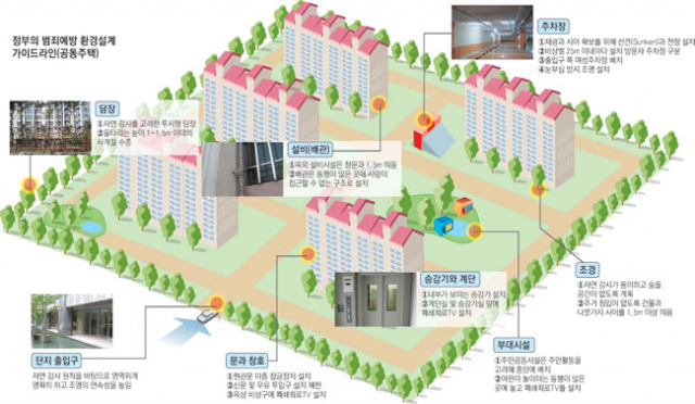 대구시는 이달 4일 셉테드를 본격적으로 도입하기 위해 