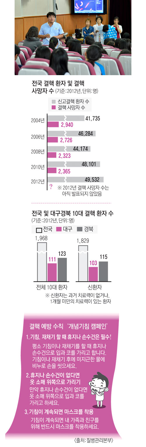 7일 대구의 한 중학교 시청각실에서 결핵 감염자 검진을 앞두고 대한결핵협회 관계자가 학생들에게 결핵 정보를 전달하고 있다. 관련 법에 따라 학교와 유치원, 어린이집은 학생 또는 수업에 들어가는 교직원 중 전염성 결핵 환자가 1명 발생하면 해당 학급을 대상으로 모두 결핵 검사를 받는 역학조사를 실시한다.