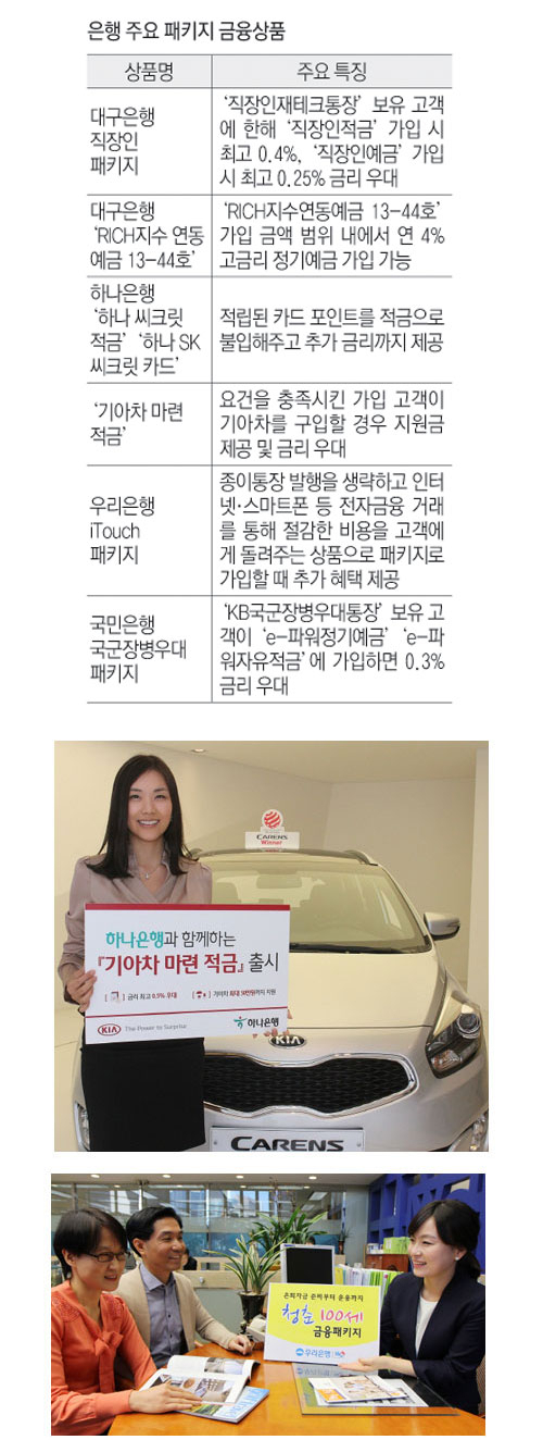 금융회사들이 차별화된 서비스로 고객들을 사로잡기 위해 다양한 패키지상품을 출시하면서 금융상품에도 패키지 바람이 불고 있다.
