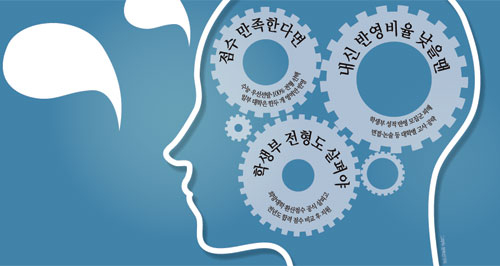이젠 마지막 그림을 그려야 할 때다. 손에 쥘 수능 성적과 학생부 성적을 활용해 자신에게 유리한 정시모집 전형을 찾아야 한다. 이달 8일 수능시험을 치른 고교생들이 매일신문사가 제작, 배포한 수능 문제지와 답안지를 보며 가채점을 하고 있다. 매일신문 DB