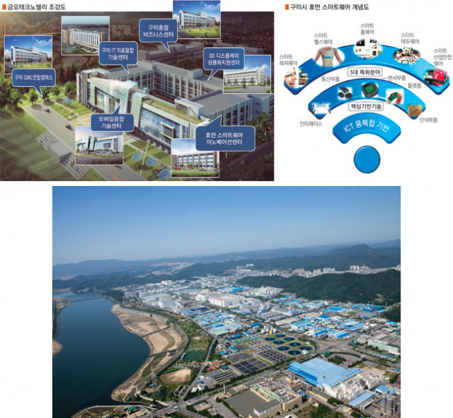 구미국가산업단지 전경