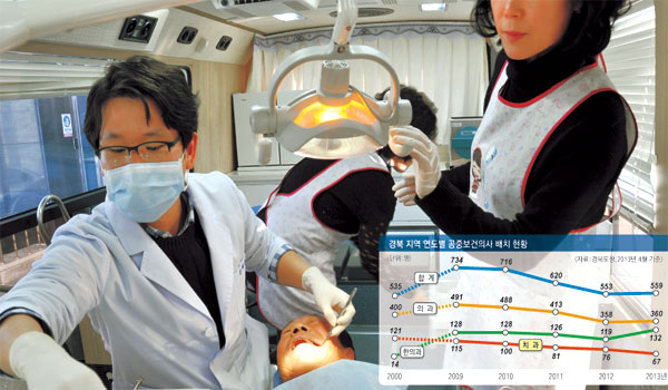 지난달 문경시 호계면 막곡리 호계보건지소 앞 구강검진 이동 버스 안에서 공중보건의사 권재원(25) 씨가 환자 황재훈(72) 씨의 치아 상태를 살펴보고 있다.