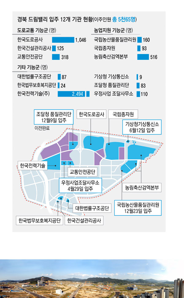 김천 혁신도시 \