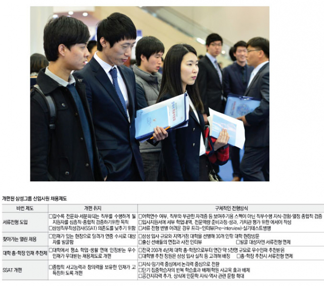 삼성그룹이 