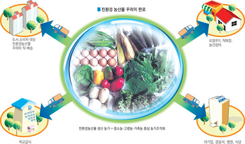 미국 한 CSA 농장의 꾸러미 포장 모습. 경상북도 제공