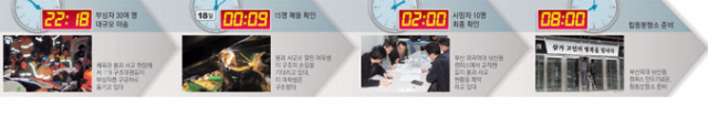 18일 오전 경북 경주시 양남면 마우나리조트 체육관의 지붕이 힘없이 내려 앉아 있다. 성일권 기자