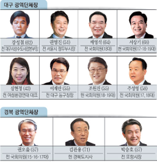 15일 대구 수성구 범어동 새누리당 대구시당 사무실에서 6