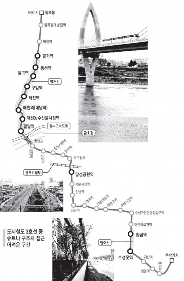 대구도시철도 3호선 전동차의 전 구간 시험 운전이 실시된 19일 전동차가 금호강 교각 위를 지나고 있다. 하천 위에서 응급상황이 발생했을 때 차량 자체 구난장비가 제 역할을 하지 못할 수도 있다. 우태욱 기자 woo@msnet.co.kr